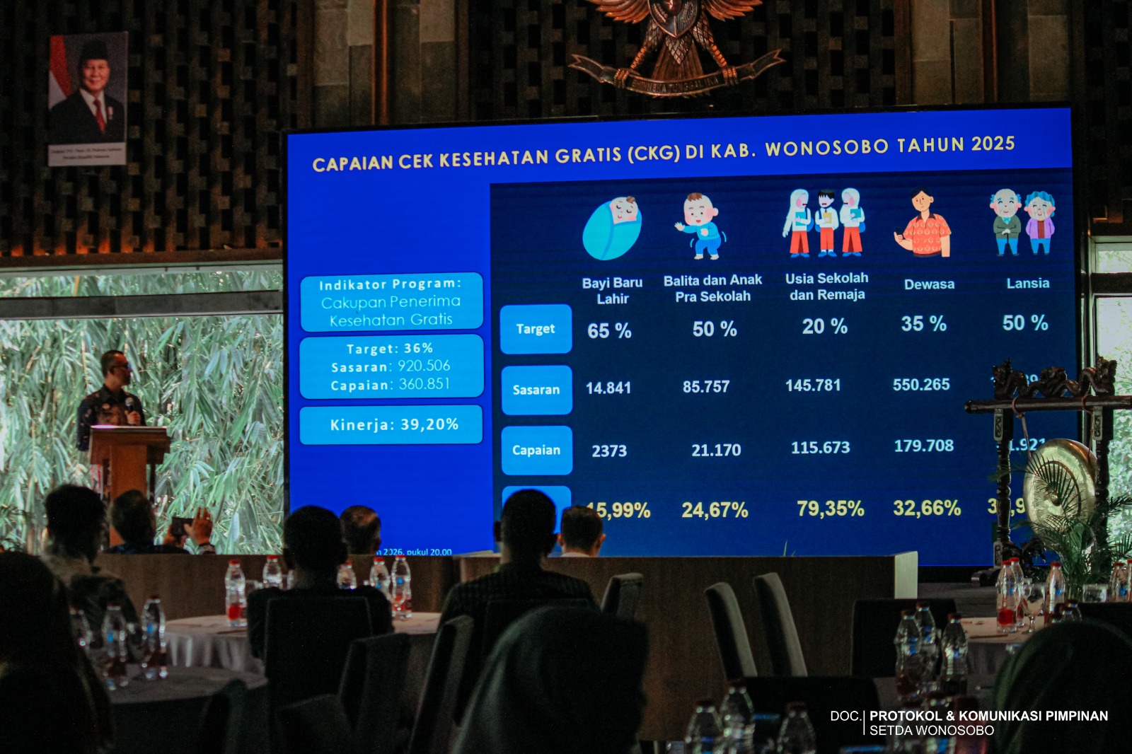 Capaian CKG Wonosobo Lampaui Target Nasional, Dinkes Siapkan Penguatan Program 2026