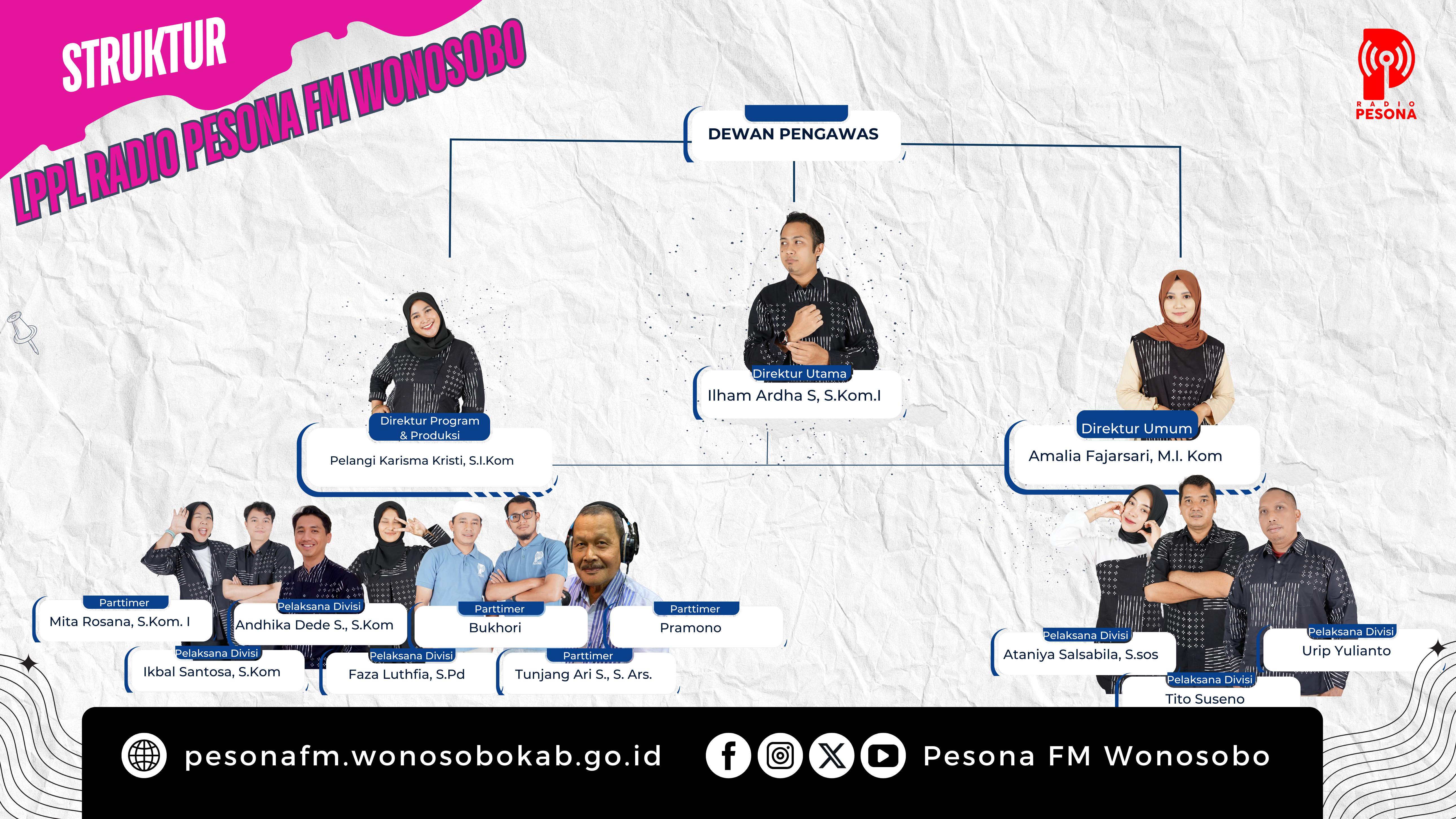 Jadwal Siaran Pesona FM